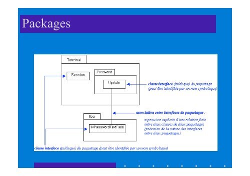 UML 2.0 Diagrammes Henocque Esil Info 2008 - Laurent Henocque