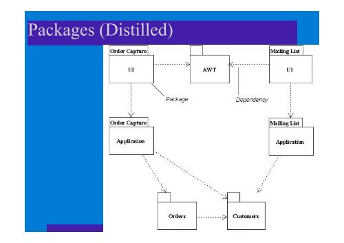 UML 2.0 Diagrammes Henocque Esil Info 2008 - Laurent Henocque