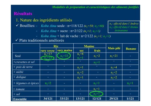 (Microsoft PowerPoint - Th ... - Nutridev