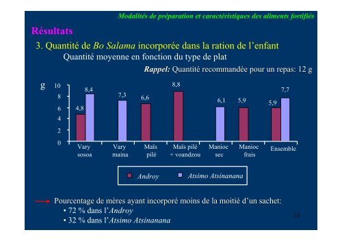 (Microsoft PowerPoint - Th ... - Nutridev