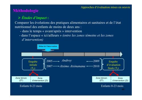 (Microsoft PowerPoint - Th ... - Nutridev