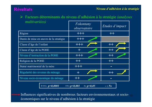 (Microsoft PowerPoint - Th ... - Nutridev