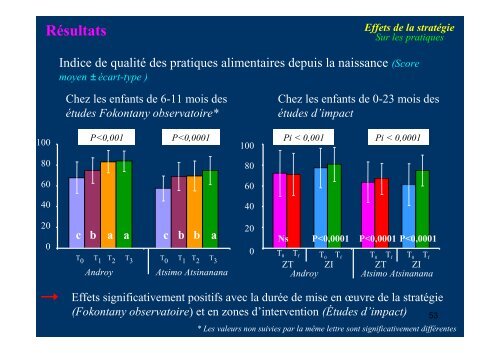 (Microsoft PowerPoint - Th ... - Nutridev