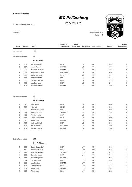 BMX Endergebnisliste - MC-PeiÃƒÂŸenberg
