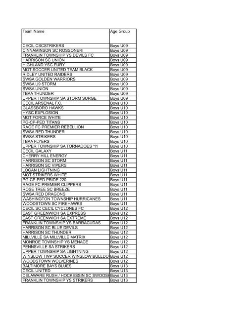 Team Name Age Group CECIL CSCSTRIKERS Boys U09 ...
