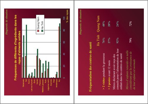 Diagnostic de situation - Nutridev