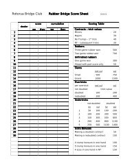 Rotorua Bridge Club Rubber Bridge Score Sheet - Wbbc.co.nz