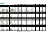 2013 Intermediate Champ League Standings - Wbbc.co.nz