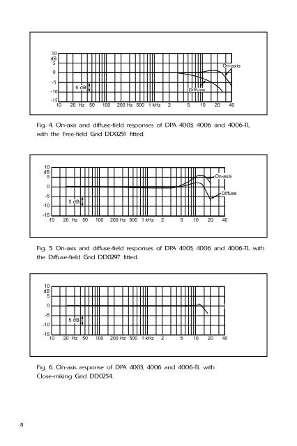 4003 / 4006-TL - DPA Microphones