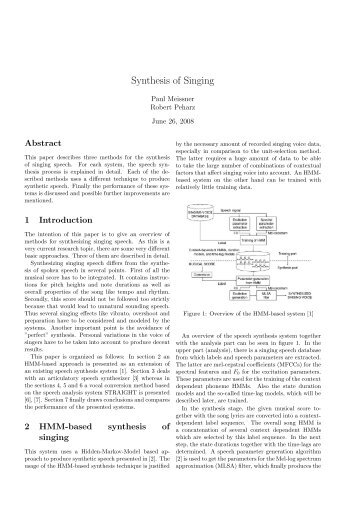 Synthesis of Singing - SPSC