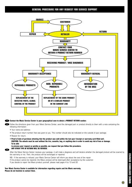 technical manual - tech mavic