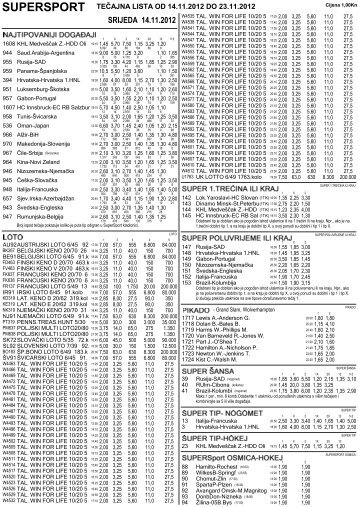 supersport te?ajna lista od 25.10.2012 do 1.11.2012