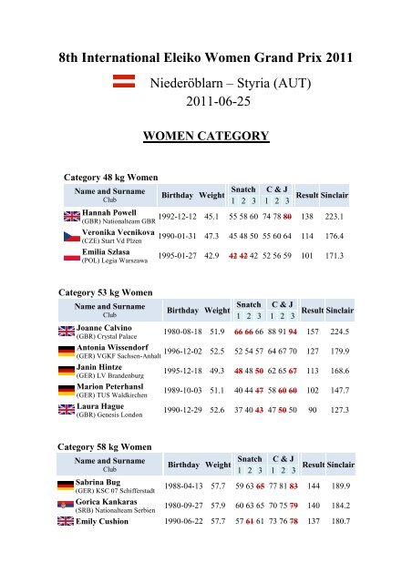 8th International Eleiko Women Grand Prix 2011 ... - Polska Sztanga