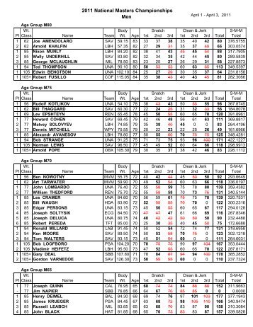 2011 National Masters Championships Men - Masters' Weightlifting