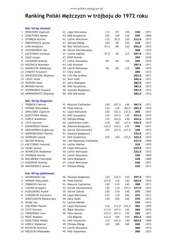 Ranking Polski MÄÅ¼czyzn w podnoszeniu ... - Polska Sztanga