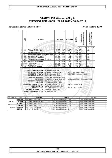 lista startowa - Polska Sztanga