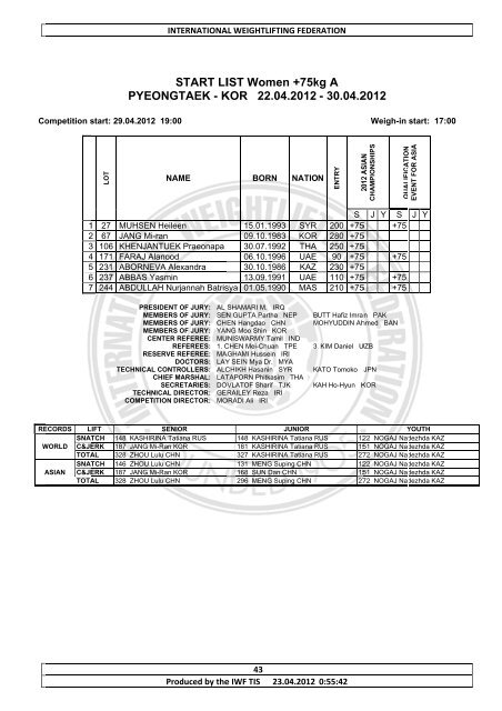 lista startowa - Polska Sztanga