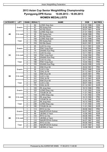 Asian Cup - International Weightlifting Federation