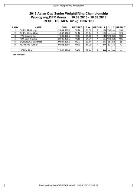 Asian Cup - International Weightlifting Federation