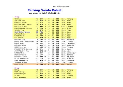 2011 world ranking list - Polska Sztanga