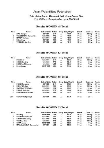 Asian Weightlifting Federation Results WOMEN 48 ... - Polska Sztanga