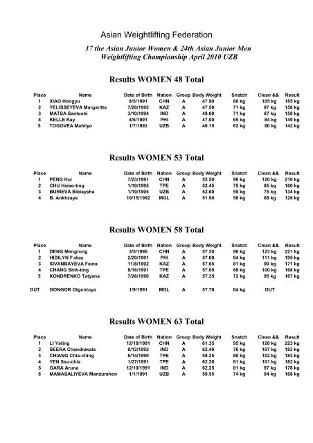 Asian Weightlifting Federation Results WOMEN 48 ... - Polska Sztanga