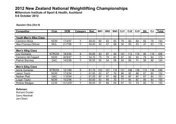 2012 New Zealand National Weightlifting ... - Polska Sztanga