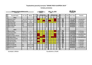 GRAND PRIX KlaipÄda 2010 - Polska Sztanga