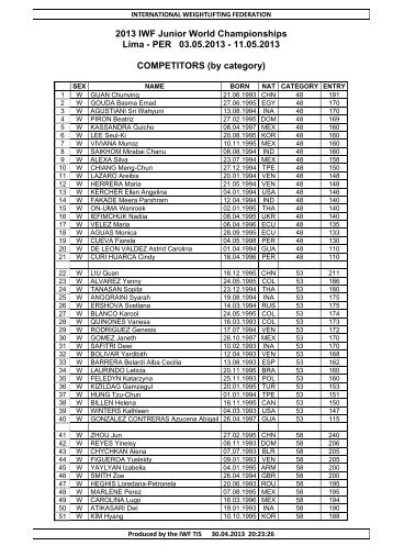 Start List - International Weightlifting Federation