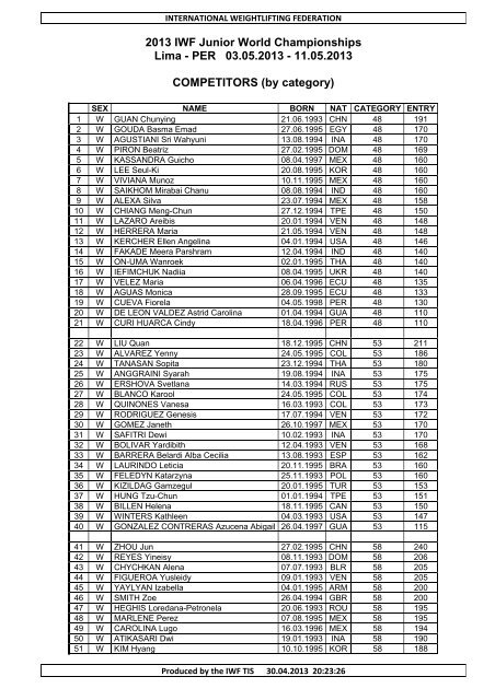 Start List - International Weightlifting Federation