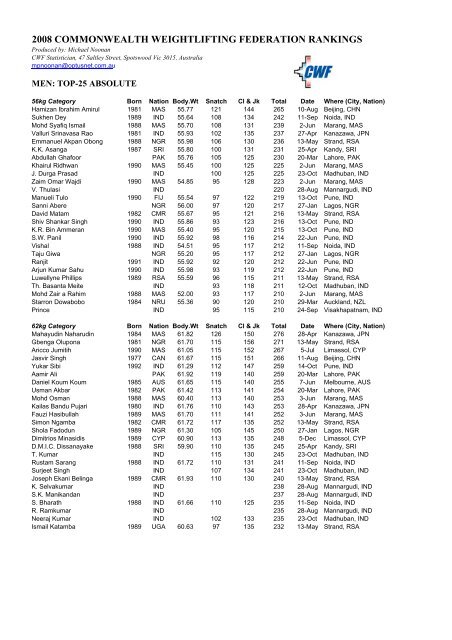 2008 Commonwealth Rankings - Polska Sztanga