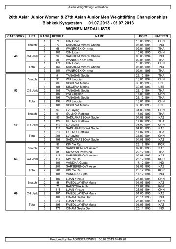 20th Asian Junior Women & 27th Asian Junior Men ... - Polska Sztanga