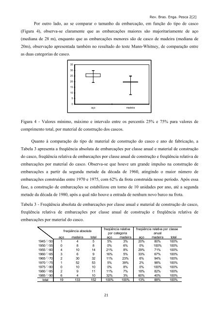 Revista Repesca - Engenharia de Pesca - Uema