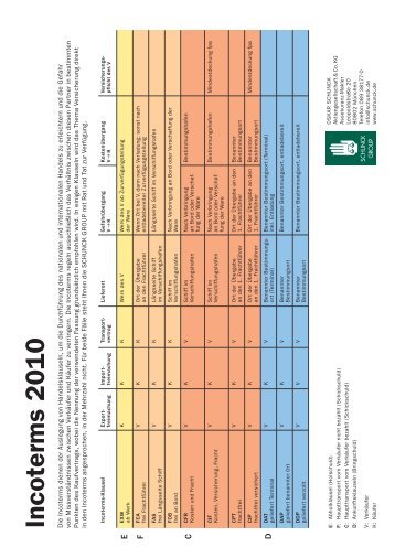 OS Incoterms 2010 RZ.indd