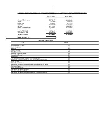 2011/2012 Estimates of Revenue and Expenditure - Ministry of ...