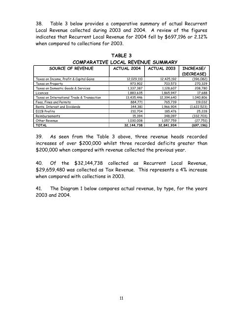 Auditor General's Report on the Public Accounts of Montserrat 2004