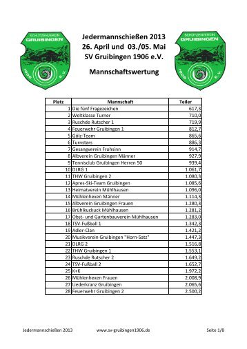 Ergebnisse des JedermannschieÃen 2013 zum Herunterladen