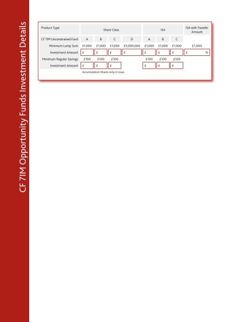 CF 7IM Opportunity Funds - Seven Investment Management