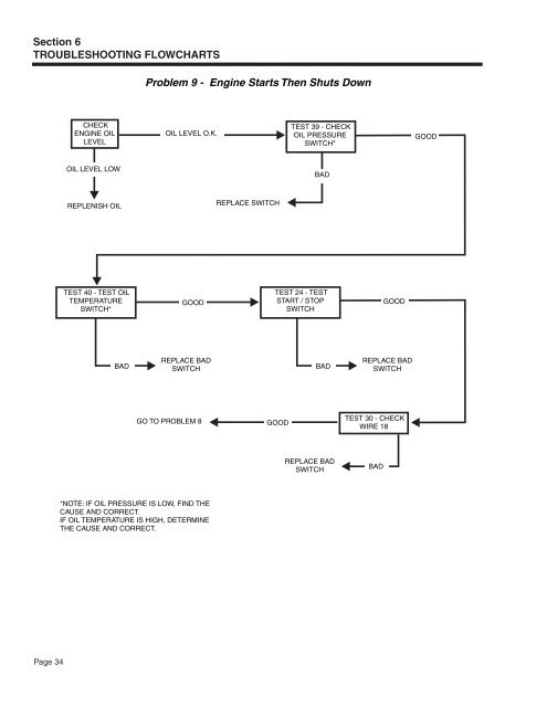 Quietpact 40G Diagnostic Repair Manual Model 4700 - Generac Parts