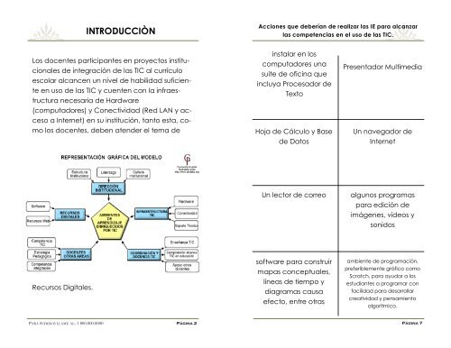 un modelo para integrar las tic al curriculo escolar