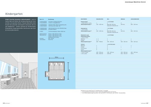 profimagazin - Duravit