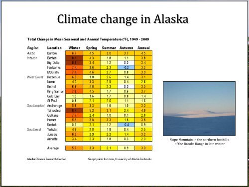 Integrated Ecosystem Model for Alaska - Arctic LCC