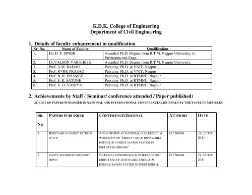 K.D.K. College of Engineering Department of Civil Engineering 1 ...