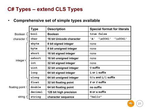 C#.Net Migration - A2Z Dotnet