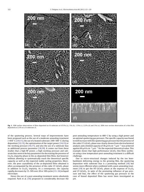 High performance sputtered LiCoO2 thin films obtained at a ...