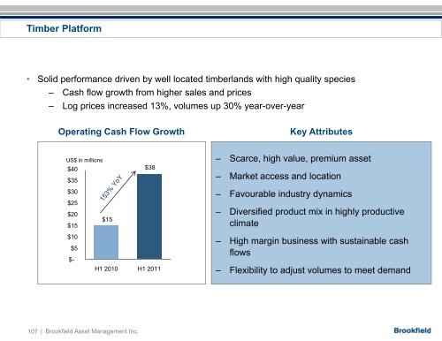 Investing - Brookfield Asset Management