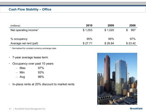 Investing - Brookfield Asset Management