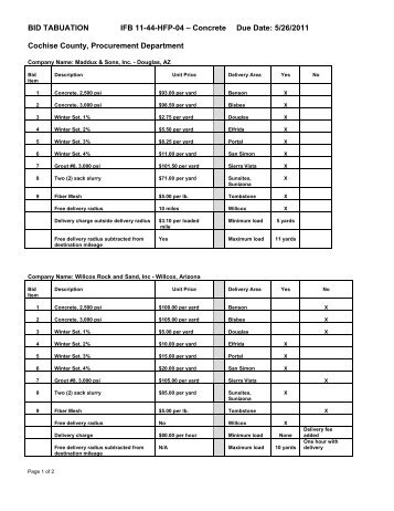 Bid Tabulation