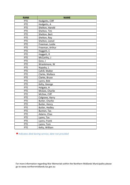 pdf of names - Northern Midlands Council