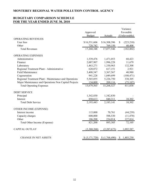 2010 - Monterey Regional Water Pollution Control Agency